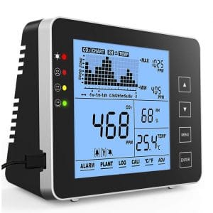 GZAIR Indoor Air Quality Monitor